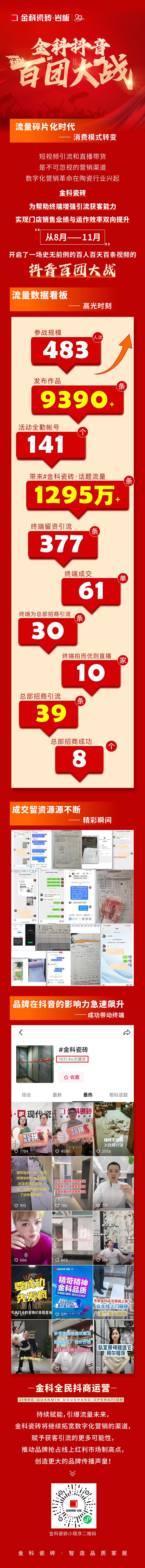 引爆流量，傳播品牌聲響！金科瓷磚百團大戰(zhàn)圓滿落幕！